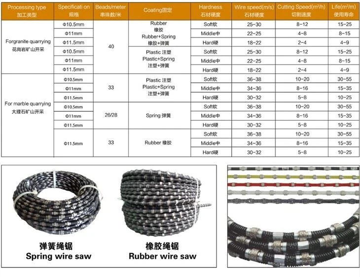 Granite Block Wire Saw Machine